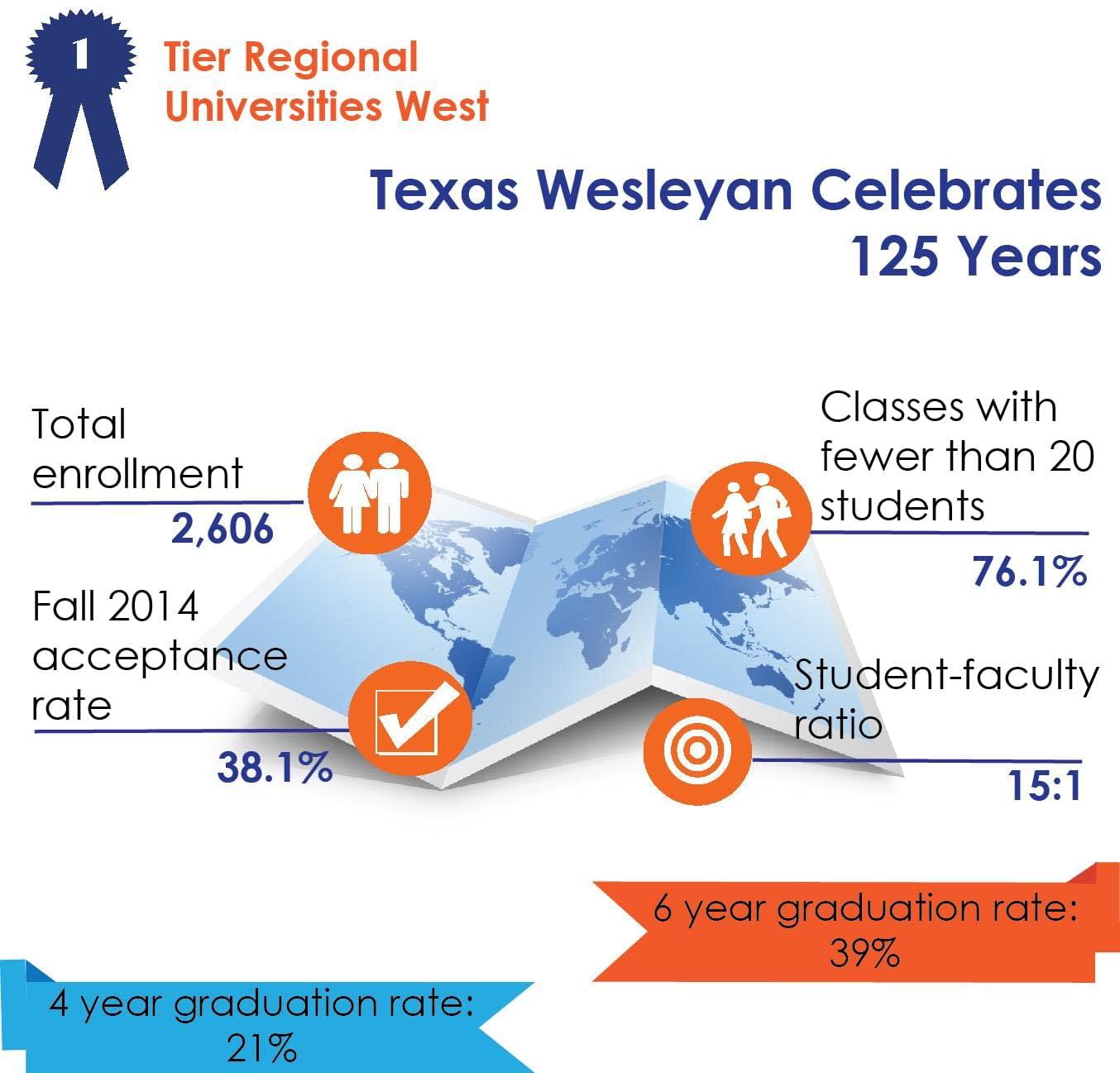 Graphic by Valerie Spears and Brianna Kessler. The graphic shows indicators U.S. News & World Report uses to rank colleges.