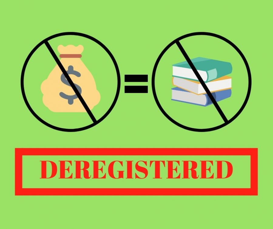 Texas Wesleyan implemented a new deregistration policy this semester that is here to stay.
Graphic by Hannah Lathen