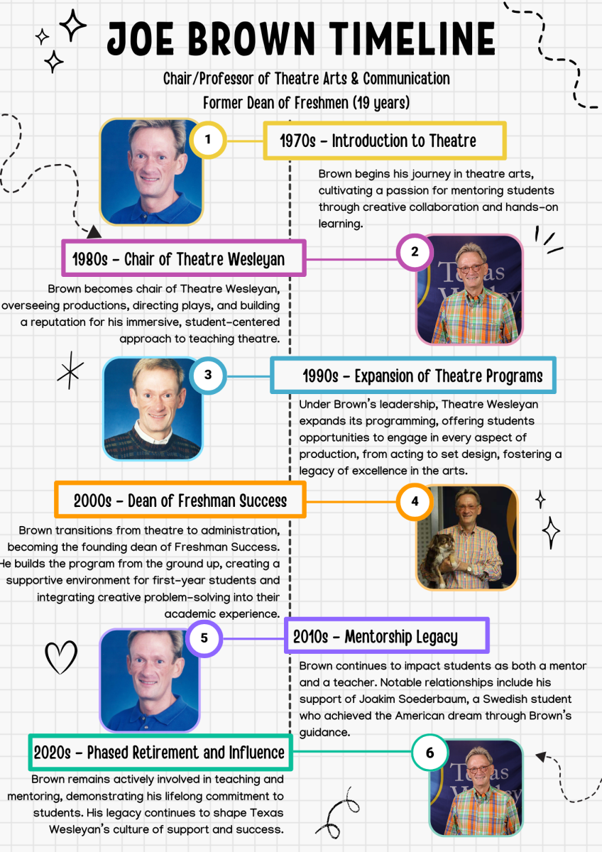 Joe Brown Timeline