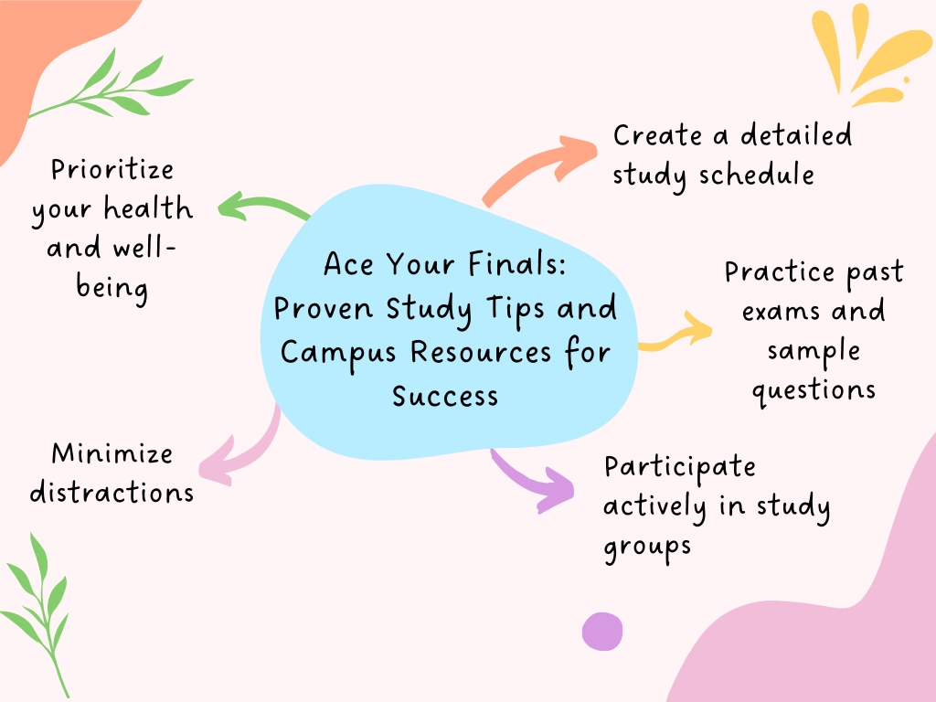 Ace Your Finals: Proven Study Tips and Campus Resources for Success